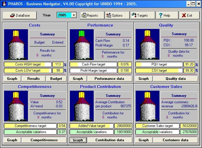 1995 Pharos Business Navigator