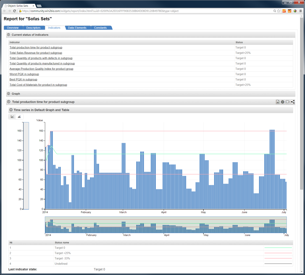 Steps 3: Interactive reports and widgets