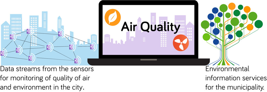 Innovative European project ‘Smart Urbana’ applies Smart City Monitor in European cities